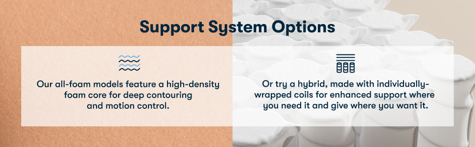 Support System Options for Mattresses