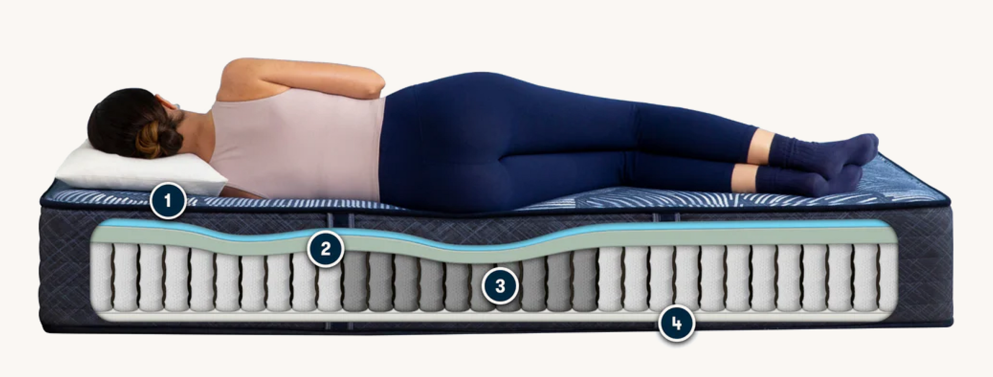 Woman resting on layered mattress cutaway