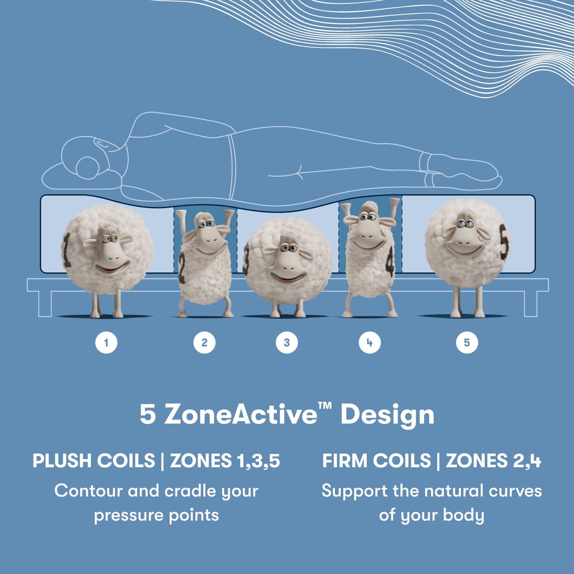 5 ZoneActive Design Mattress Illustration
